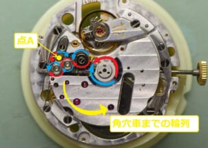 IWC 2針 ムーブメントはCal.3251。ローターが回転したときの自動巻きの動きを矢印で書いてみました。