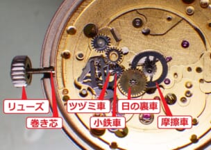 IWC ポートフィノ 文字盤や針を外し、針回し機構が見えやすくしました。
