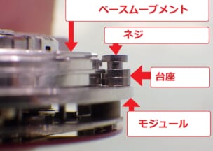 オメガ スピードマスターレーシング 画像はネジを緩めて浮かせています。ネジは台座とベースを押さえるようにしてモジュールに固定されています。